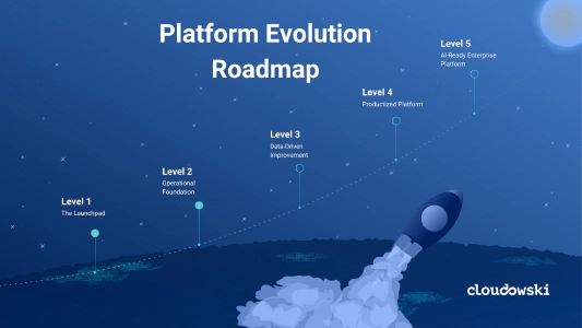 Platform Evolution Roadmap: 5 Stages of Maturity